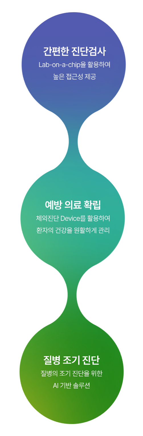 간편한 진단검사, 예방 의료 확립, 질병 조기 진단으로 이어지는 헬스케어 비전