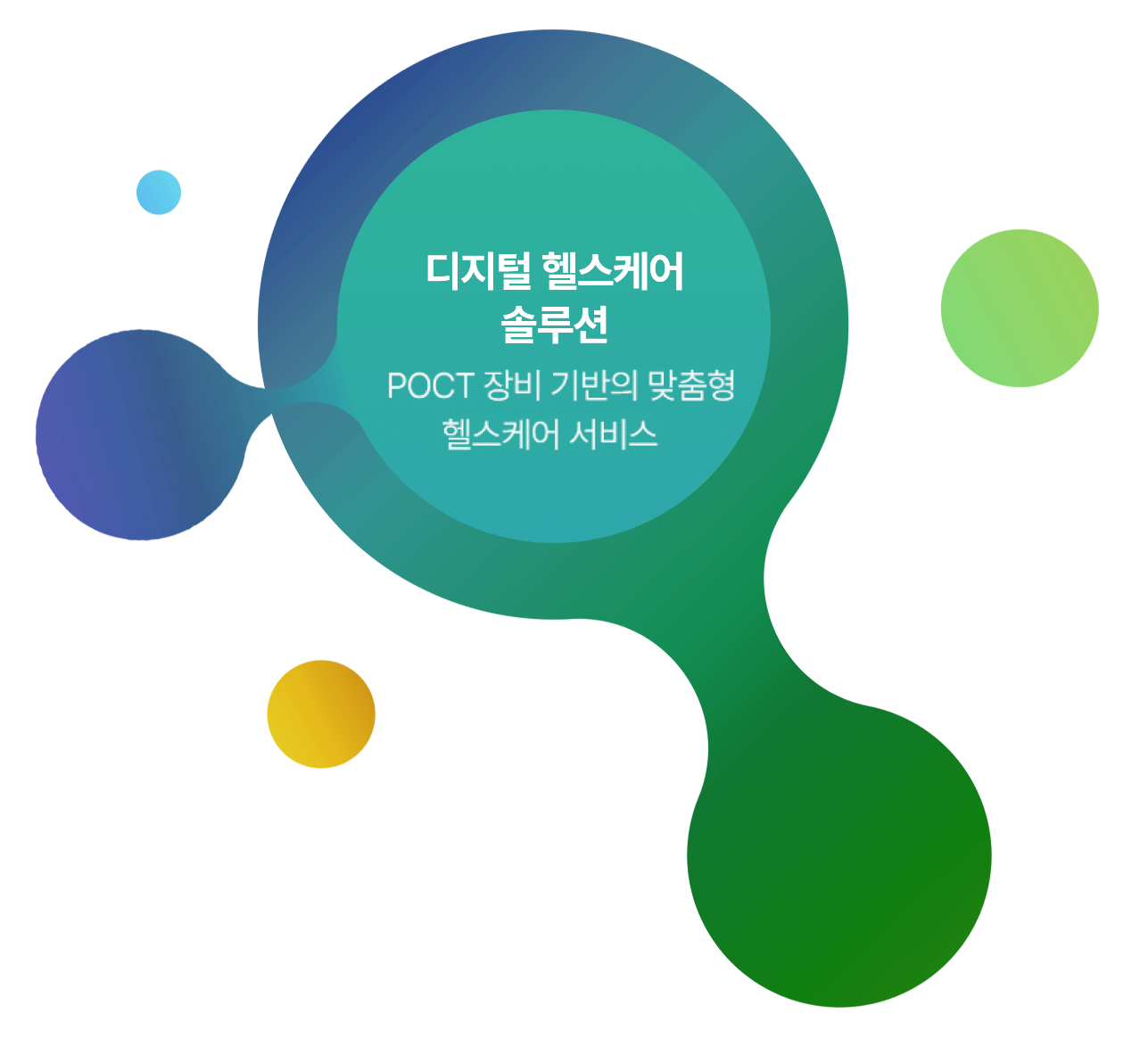 POCT 장비 기반의 맞춤형 디지털 헬스케어 솔루션